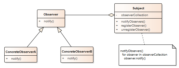 C++ Core Guidelines: Rules for Overloading and Overload Operators – MC++  BLOG