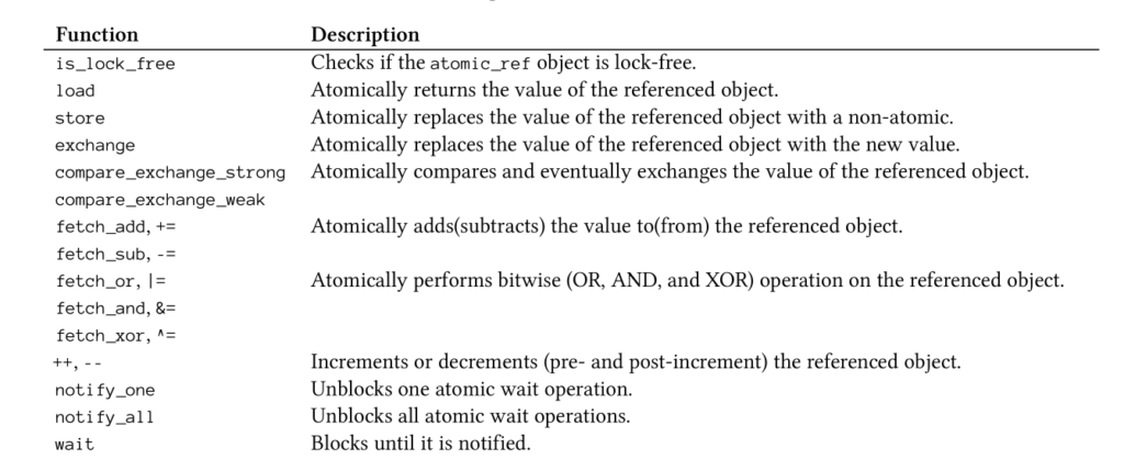 c# is reference assignment atomic