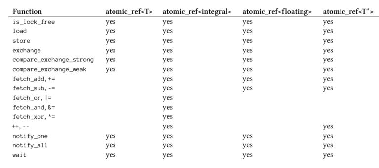 c# is reference assignment atomic